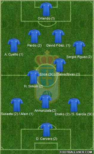 Real Oviedo S.A.D. Formation 2013