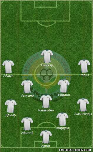 FC Atyrau Formation 2013