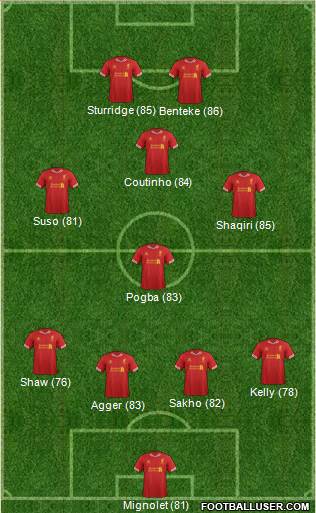 Liverpool Formation 2013