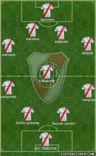 River Plate Formation 2013