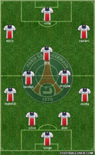Paris Saint-Germain Formation 2013
