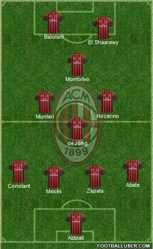 A.C. Milan Formation 2013