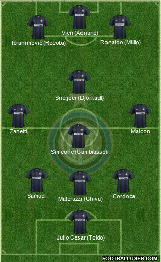 F.C. Internazionale Formation 2013