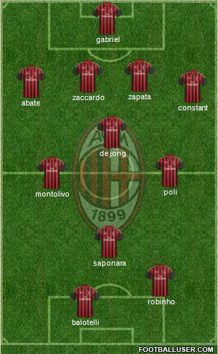 A.C. Milan Formation 2013