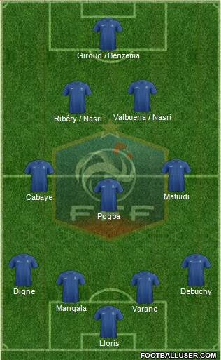 France Formation 2013