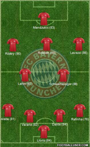 FC Bayern München Formation 2013