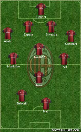 A.C. Milan Formation 2013