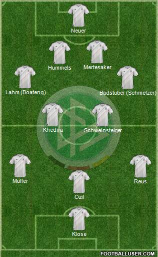 Germany Formation 2013