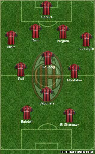 A.C. Milan Formation 2013