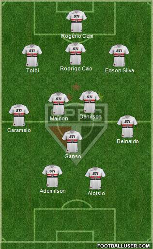São Paulo FC Formation 2013