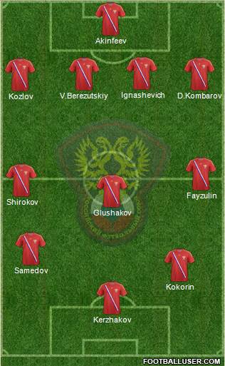 Russia Formation 2013