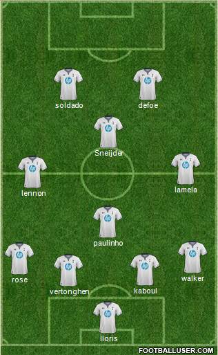 Tottenham Hotspur Formation 2013