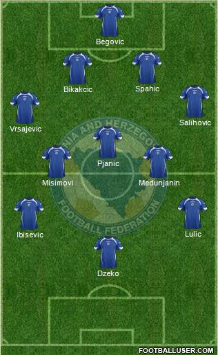 Bosnia and Herzegovina Formation 2013