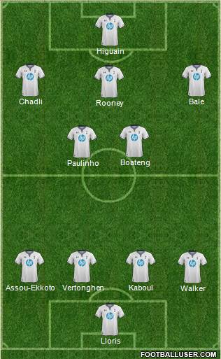 Tottenham Hotspur Formation 2013