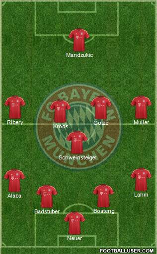 FC Bayern München Formation 2013