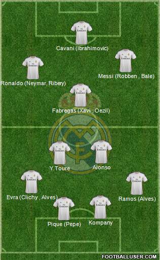 R. Madrid Castilla Formation 2013