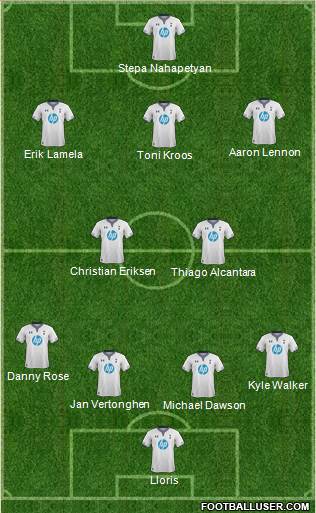Tottenham Hotspur Formation 2013