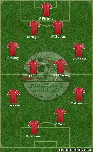 Egypt Formation 2013