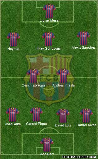 F.C. Barcelona Formation 2013