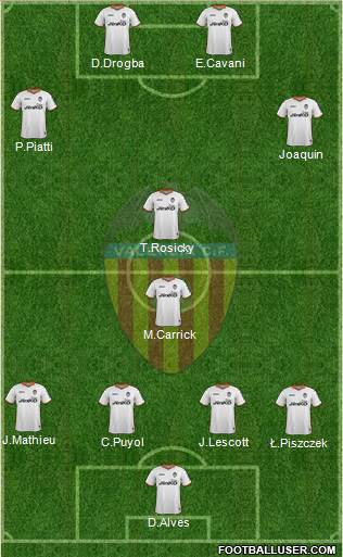 Valencia C.F., S.A.D. Formation 2013