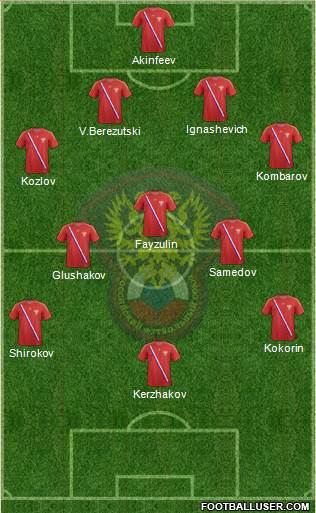 Russia Formation 2013
