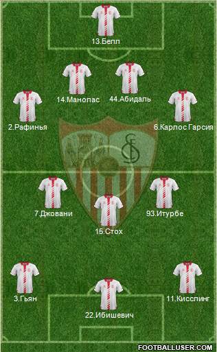 Sevilla F.C., S.A.D. Formation 2013