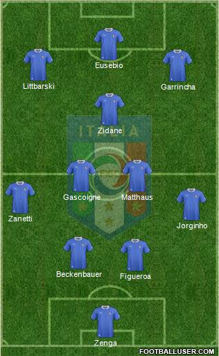 Italy Formation 2013