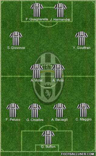 Juventus Formation 2013