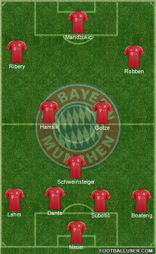 FC Bayern München Formation 2013