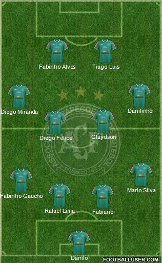 A Chapecoense F 4-4-2 football formation