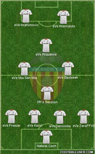 Valencia C.F., S.A.D. Formation 2013