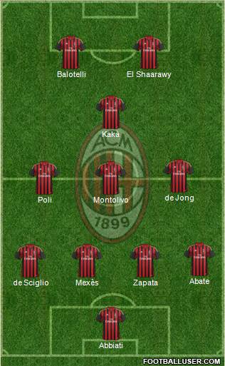 A.C. Milan Formation 2013