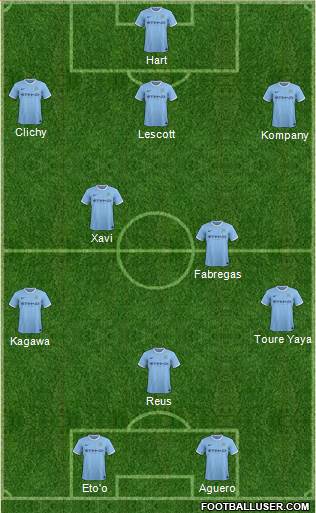 Manchester City Formation 2013