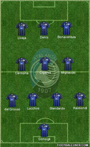 Atalanta Formation 2013