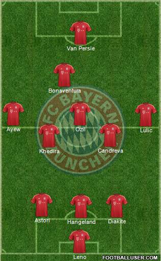 FC Bayern München Formation 2013