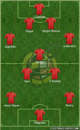 Spain Formation 2013