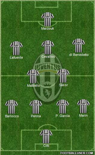Juventus Formation 2013