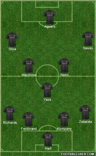 Manchester City Formation 2013