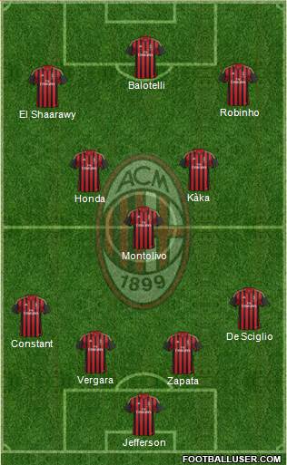 A.C. Milan Formation 2013