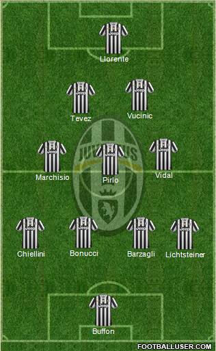 Juventus Formation 2013