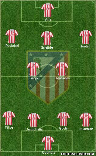 Atlético Madrid B Formation 2013