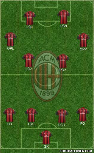 A.C. Milan Formation 2013