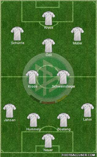 Germany Formation 2013