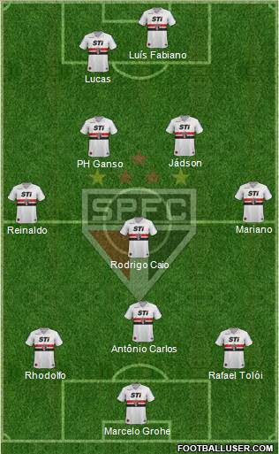 São Paulo FC Formation 2013