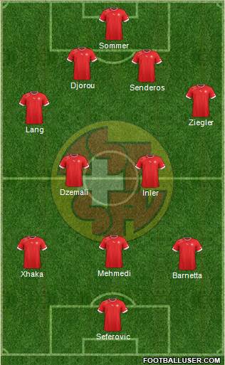 Switzerland Formation 2013
