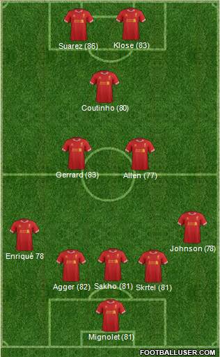 Liverpool Formation 2013