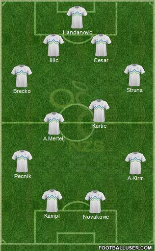 Slovenia Formation 2013