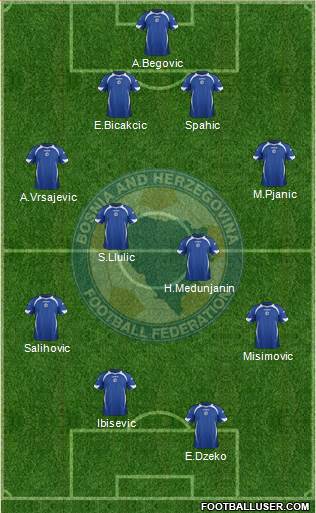 Bosnia and Herzegovina Formation 2013