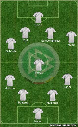 Germany Formation 2013