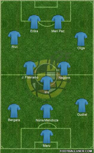 Spain Formation 2013